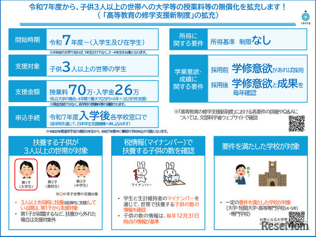 令和7年度からの多子世帯の学生等に対する大学等の授業料・入学金の無償化等について