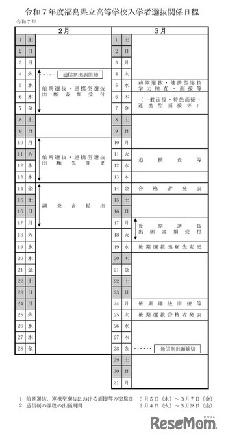 令和7年度福島県立高等学校入学者選抜関係日程