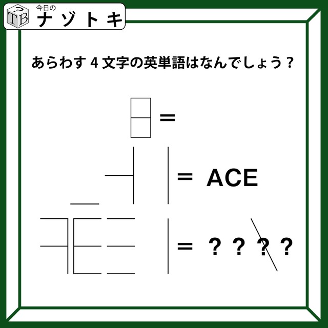 「この直線が何を表す？」あるところがあってないところがあって！！【難易度LV.4クイズ】