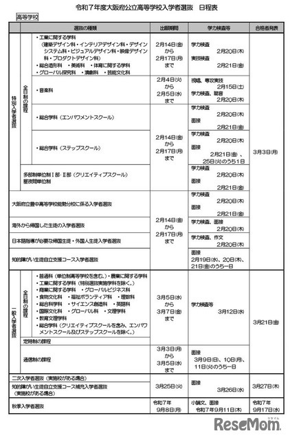 令和7年度大阪府公立高等学校入学者選抜の日程表