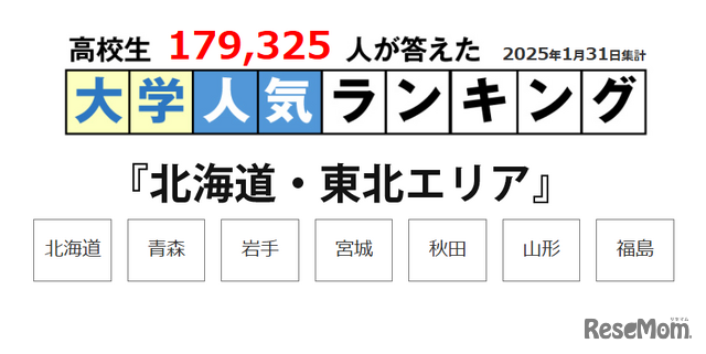 JSコーポレーション「大学ランキング」2025年1月末版＜北海道・東北エリア＞