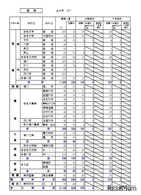 空知学区