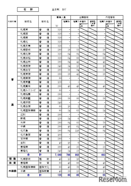 石狩学区