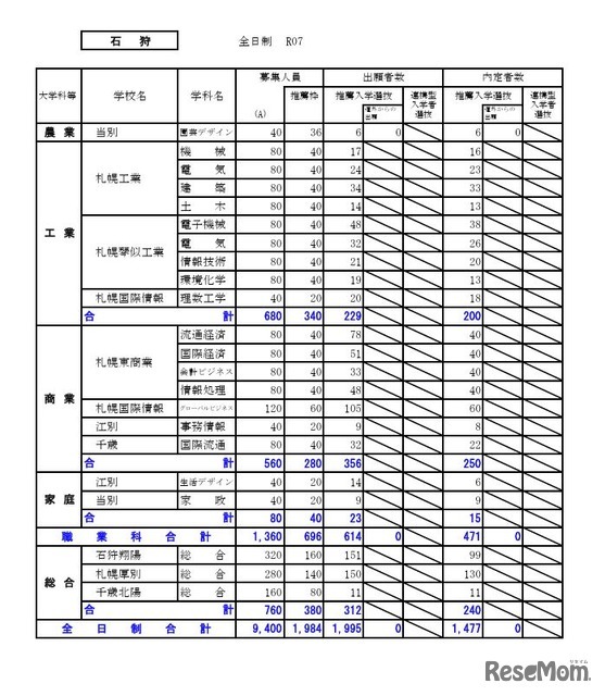 石狩学区