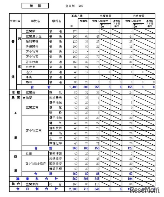 胆振学区