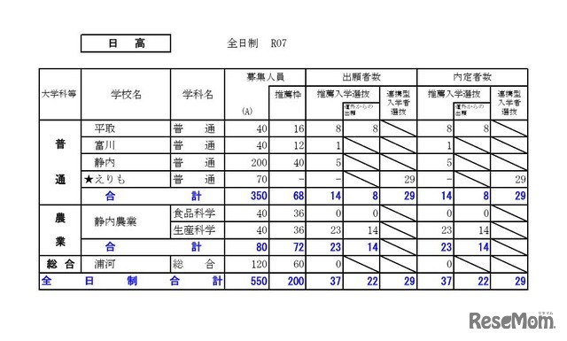 日高学区