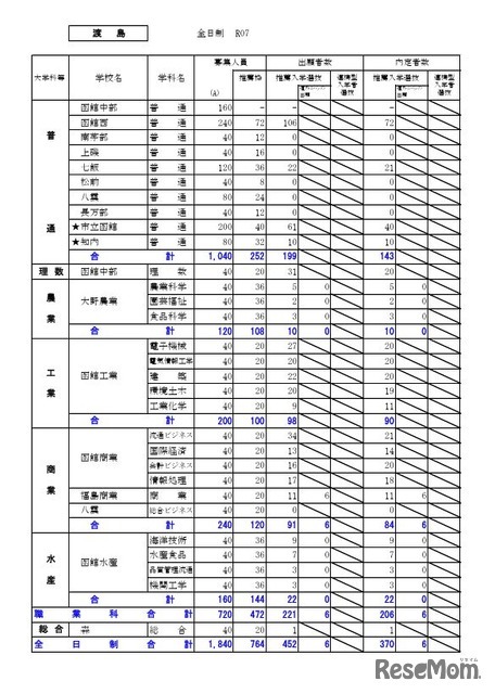 渡島学区