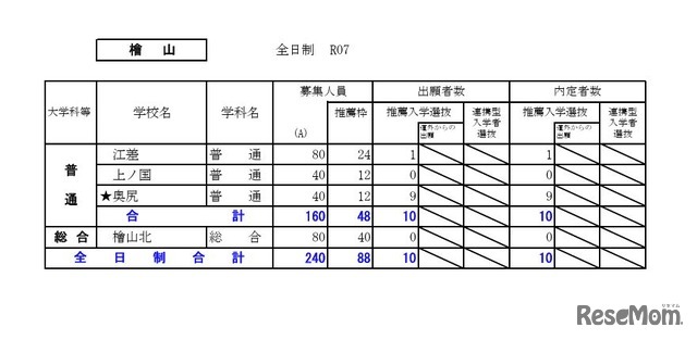 檜山学区