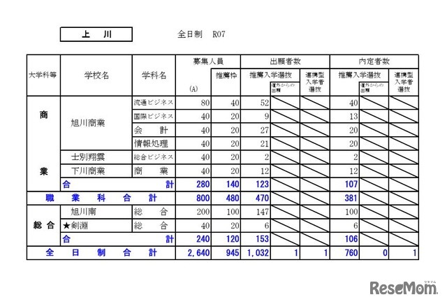 上川学区