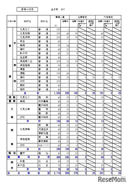 オホーツク学区