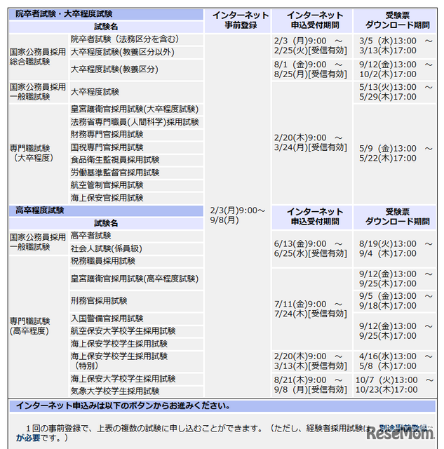 2025年度国家公務員採用試験の日程