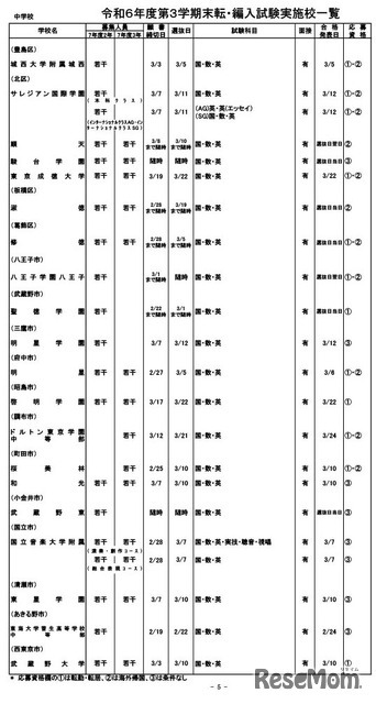 令和6年度第3学期末転・編入試験実施校一覧（中学校）