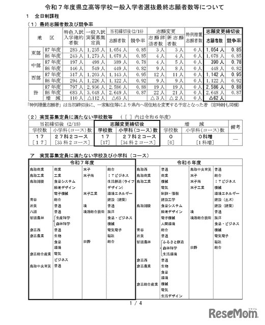 令和7年度県立高等学校一般入学者選抜最終志願者数などについて