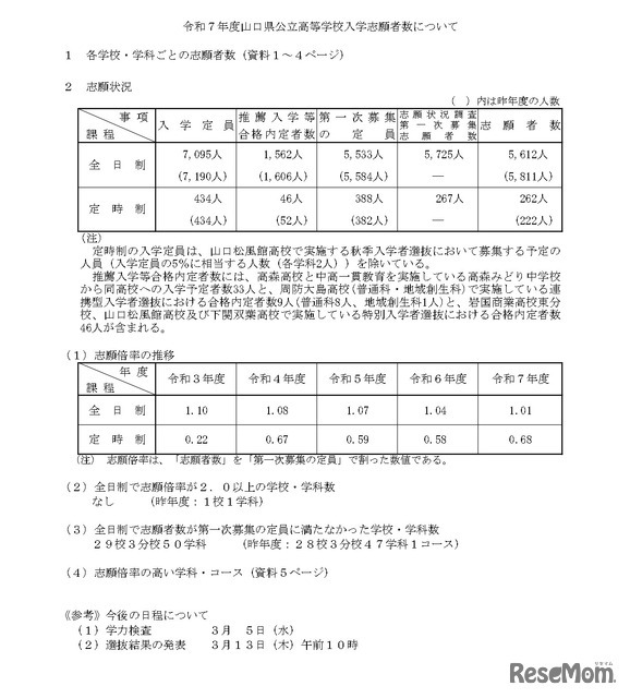 令和7年度山口県公立高等学校入学志願者数について