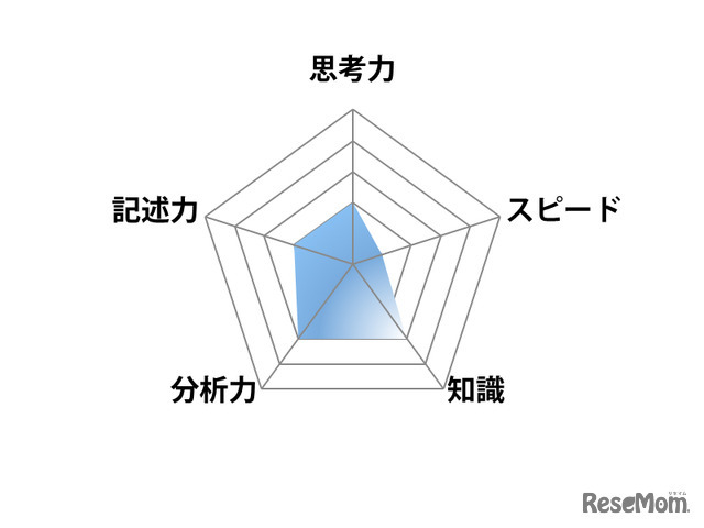 【高校受験2025】東京都立高校入試＜社会＞講評