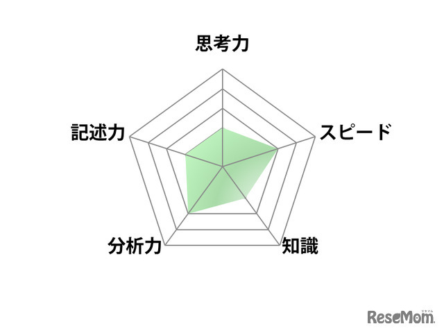 【高校受験2025】東京都立高校入試＜理科＞講評