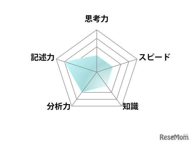 【高校受験2025】東京都立高校入試＜数学＞