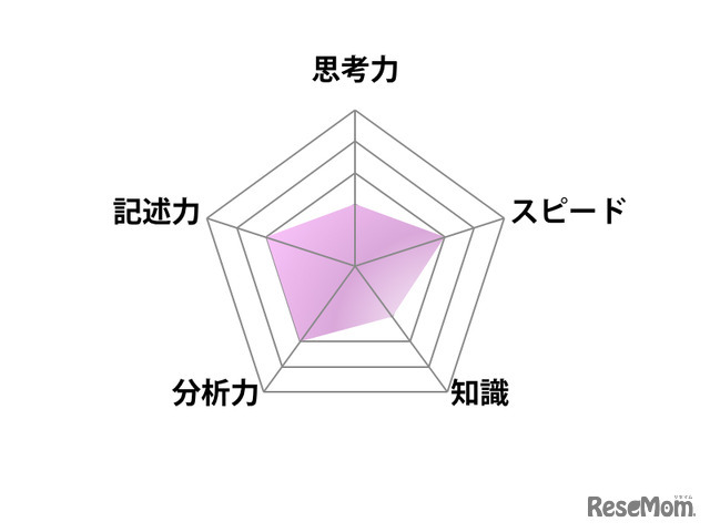 【高校受験2025】東京都立高校入試＜国語＞講評