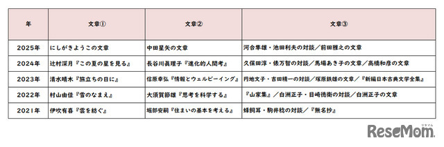 【高校受験2025】東京都立高校入試＜国語＞講評