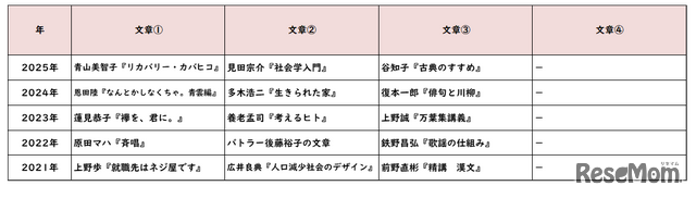 国語／【高校受験2025】東京都立高校入試・進学指導重点校「八王子東高等学校」講評