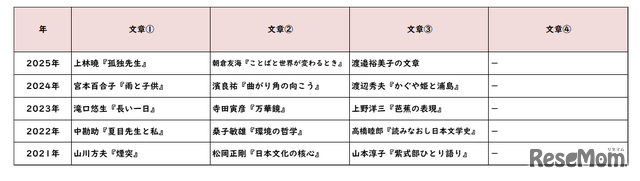 国語／【高校受験2025】東京都立高校入試・進学指導重点校「戸山高等学校」講評