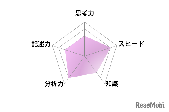 国語／【高校受験2025】東京都立高校入試・進学指導重点校「青山高等学校」講評