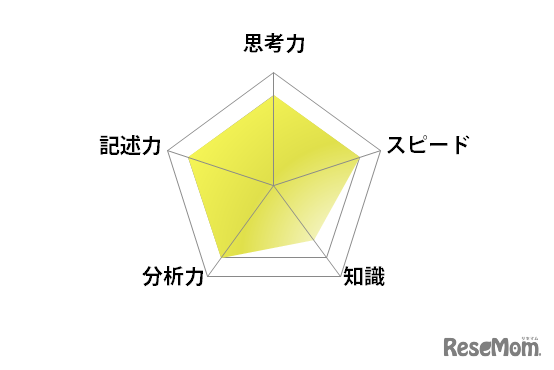 英語／【高校受験2025】東京都立高校入試・進学指導重点校「日比谷高等学校」講評