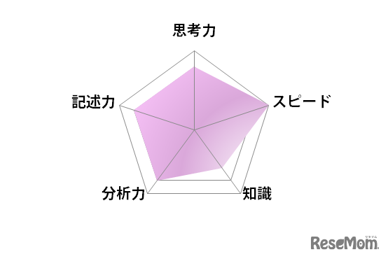 国語／【高校受験2025】東京都立高校入試・進学指導重点校「日比谷高等学校」講評