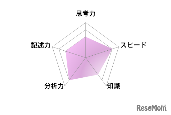 国語／【高校受験2025】東京都立高校入試・進学指導重点校「国立高等学校」講評