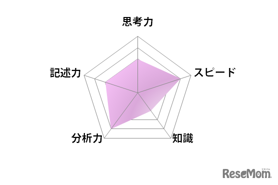 国語／【高校受験2025】東京都立高校入試・進学指導重点校「立川高等学校」講評