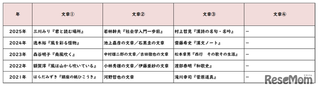 国語／【高校受験2025】東京都立高校入試・進学指導重点校「立川高等学校」講評