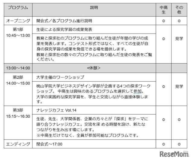 プログラム詳細