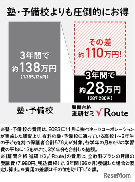 7教科24科目、学び放題で月額7,980円（税込）の安心価格