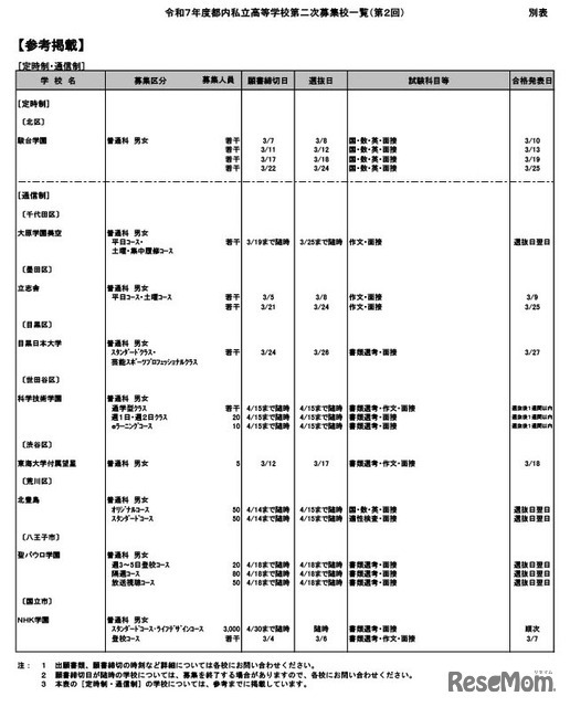 令和7年度都内私立高等学校第二次募集校一覧（第2回：2月5日現在）