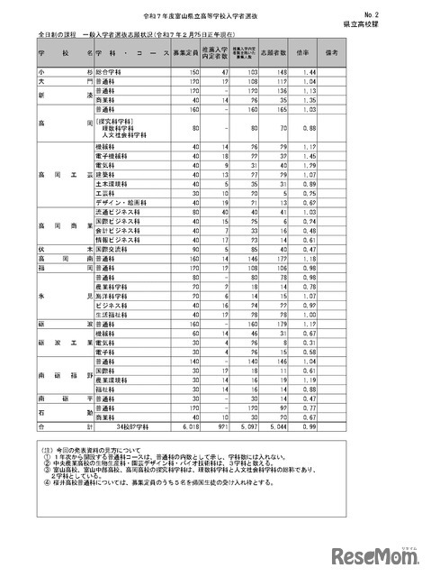 令和7年度富山県立高等学校入学者選抜