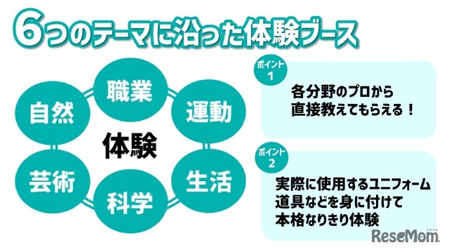 6つのテーマに沿った体験ブース