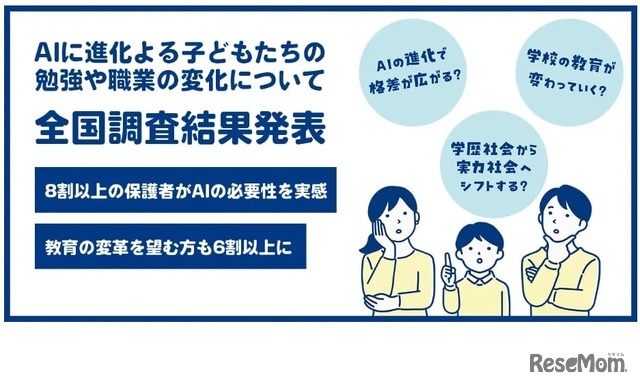 AIの進化による子供たちの勉強や職業の変化について　全国調査結果発表