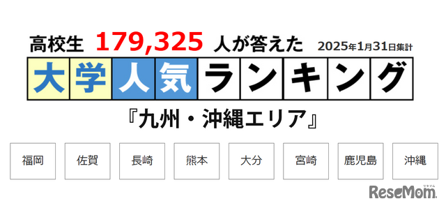 Sコーポレーション「大学ランキング」2025年1月末版＜九州・沖縄エリア＞