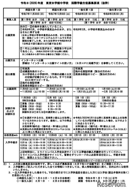 国際学級、生徒募集要項抜粋