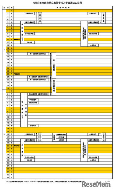 令和8年度奈良県立高等学校入学者選抜の日程