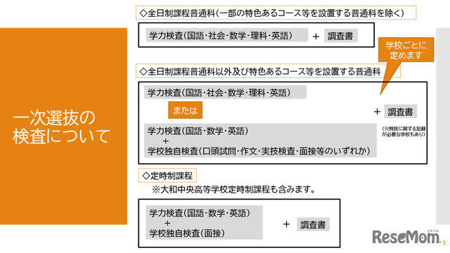 一次選抜の検査について