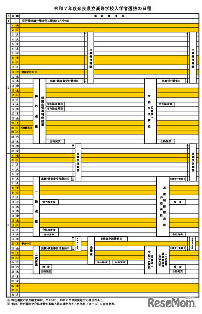 令和7年度奈良県立高等学校入学者選抜の日程
