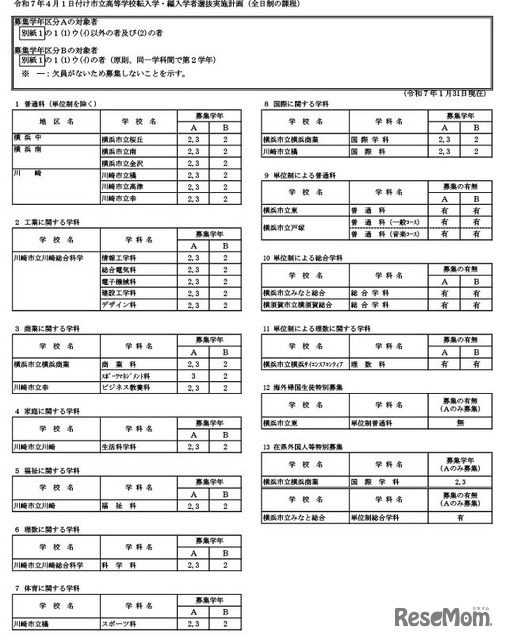 令和7年4月1日付け市立高等学校転入学・編入学者選抜実施計画（全日制の課程）