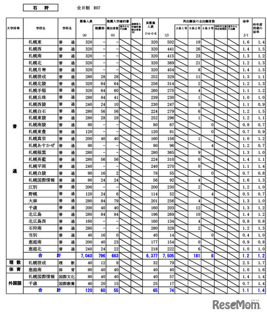 石狩学区