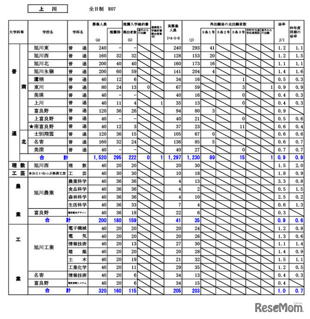 上川学区