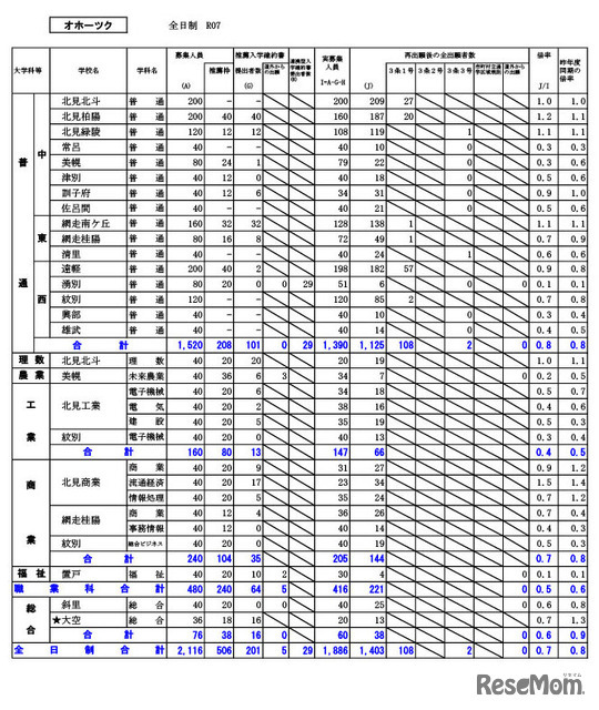 オホーツク学区