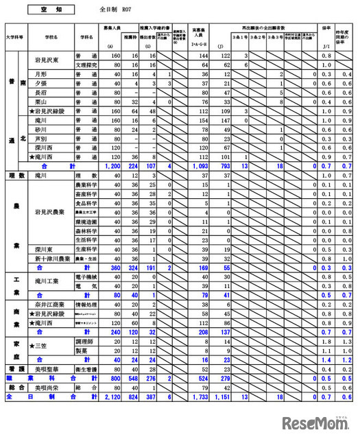 空知学区