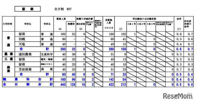 留萌学区