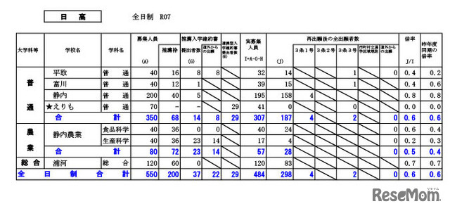 日高学区