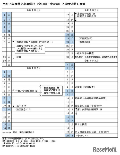 令和7年度茨城県立高等学校（全日制・定時制）入学者選抜日程表